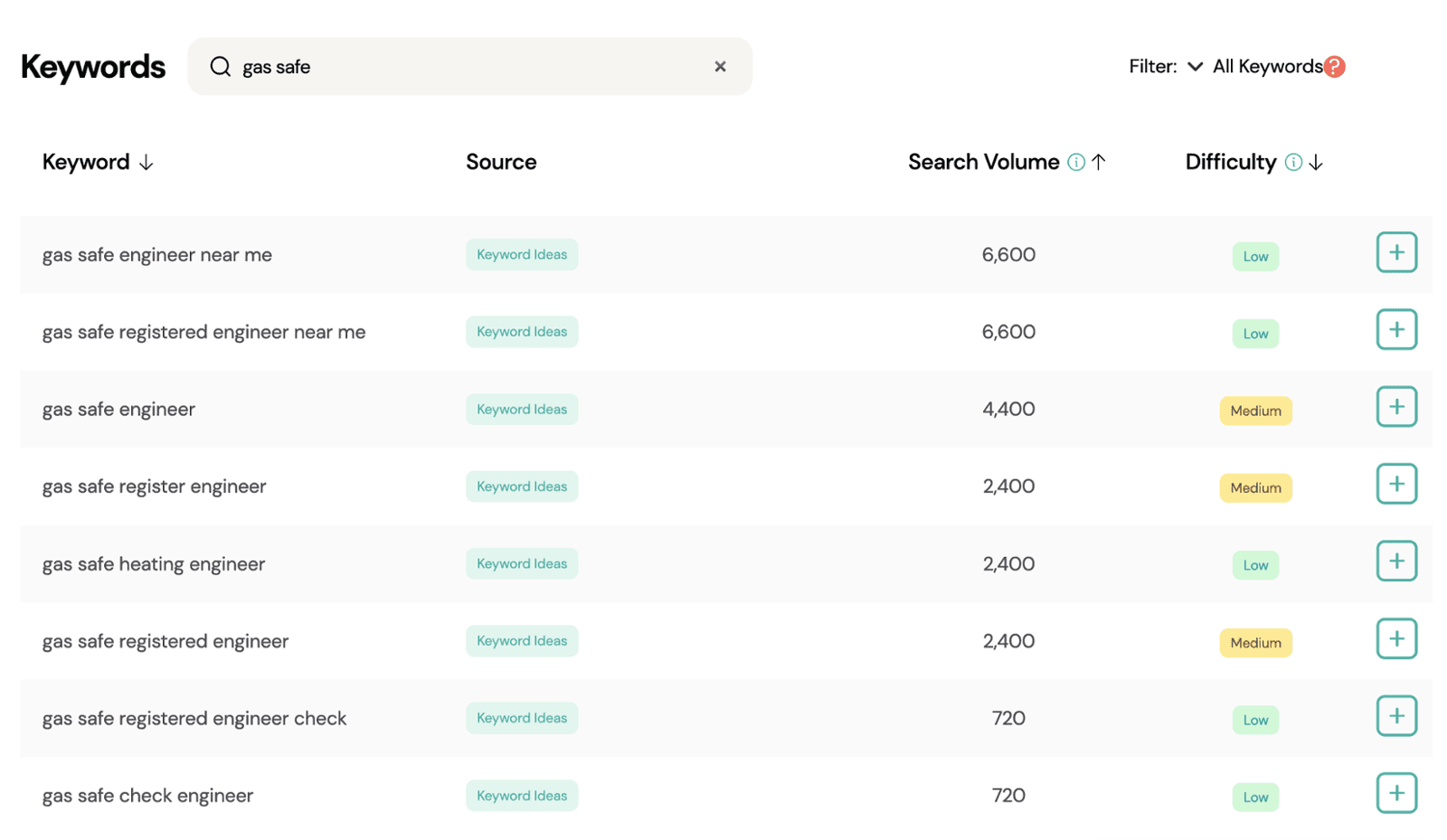 keyword research on the portal